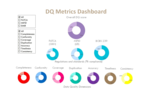 Datactics launches DQ Metrics to help achieve regulatory data compliance