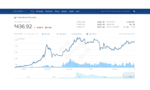 Real Price Indices for a Global Bitcoin Market