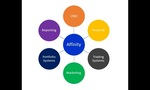 Affinity™ SQL Data Repository for Advisors