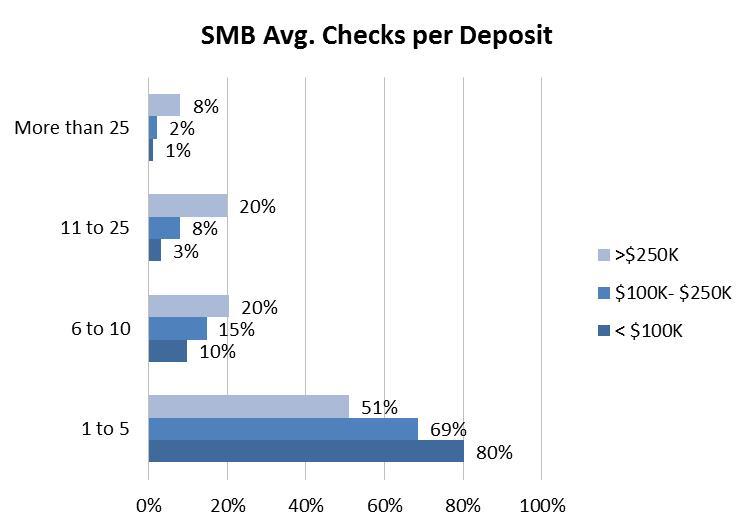 smb-checks-per-deposit