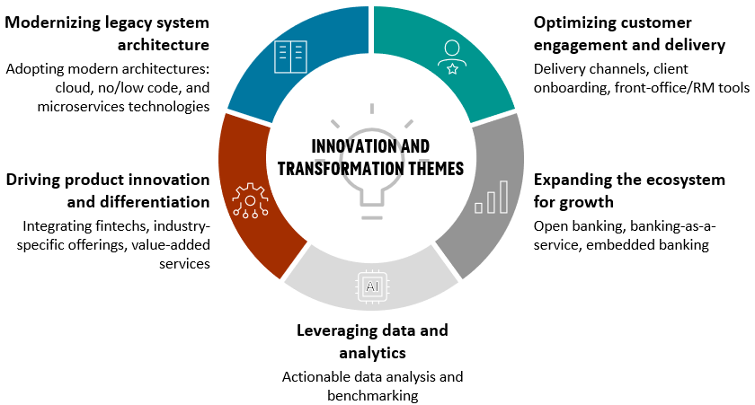 Five Innovation and Transformation Themes