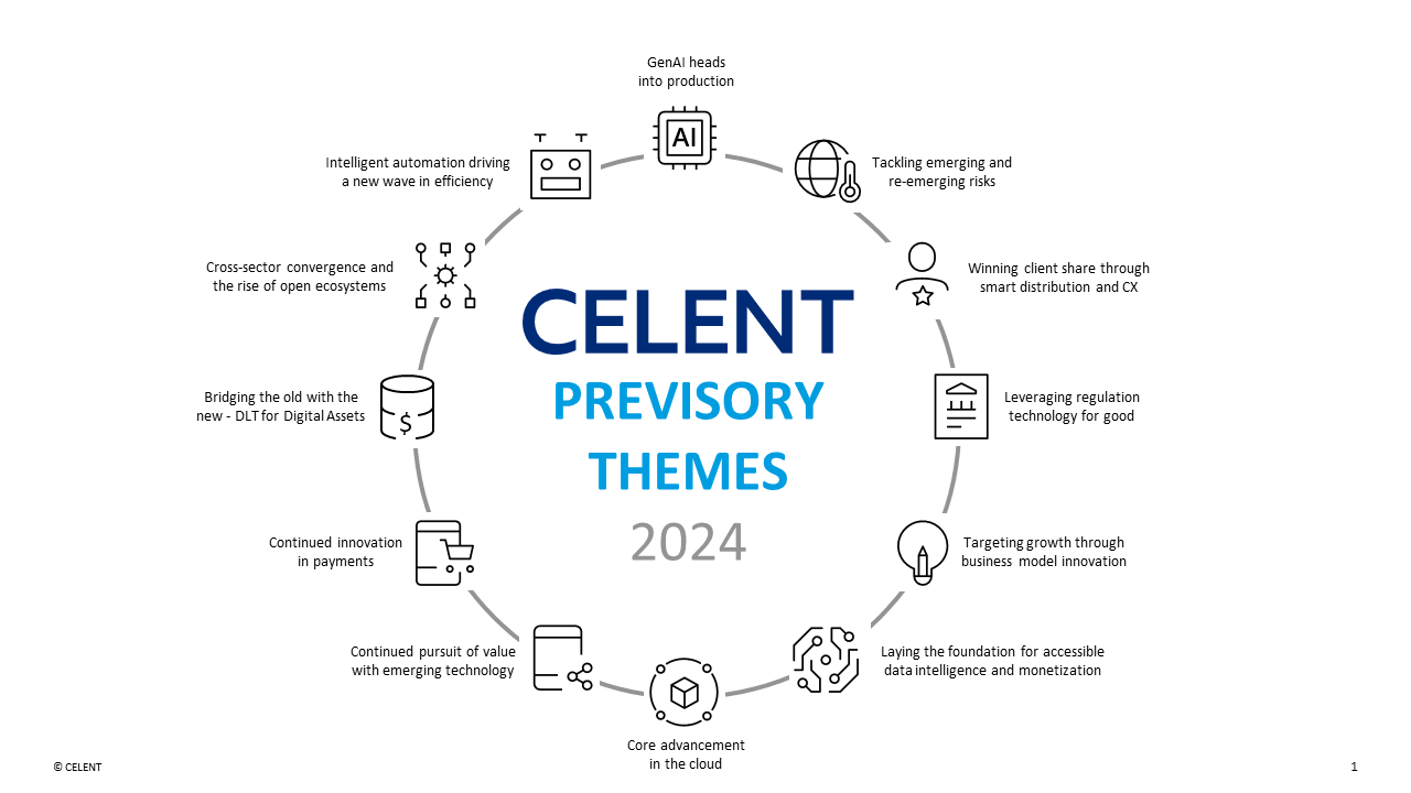 Celent Previsory Themes 2024