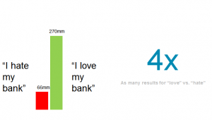 141207 Love-Hate my Bank