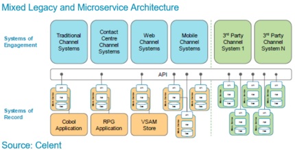 Mixed Legacy and Microservices Architecture