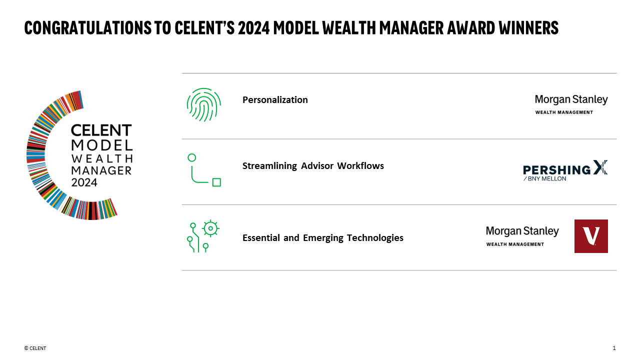 Graph showing the Model Wealth Manager winners for this year: Morgan Stanley and Pershing X