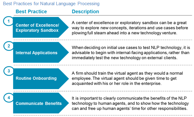 The Virtual Agent: Natural Language Processing in Wealth | Celent