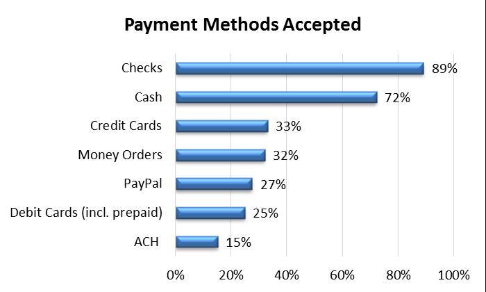 smb-payments-acceptance-june-12