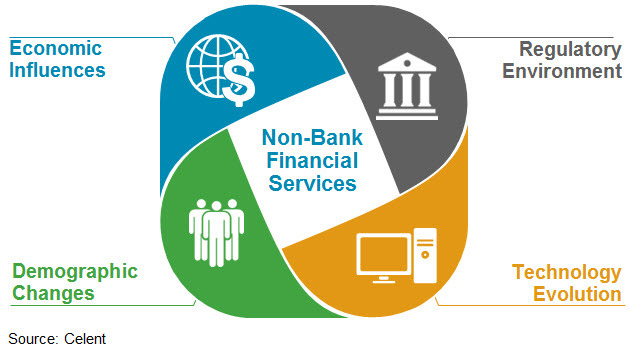 Non Bank Financial Services
