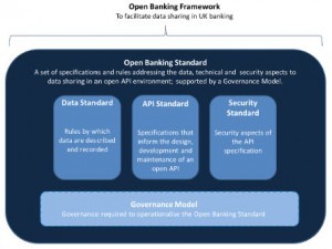 Open Banking Framework