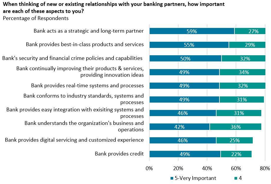 CGI Transaction Banking Survey