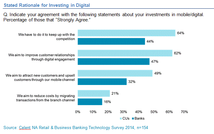 rational for digital