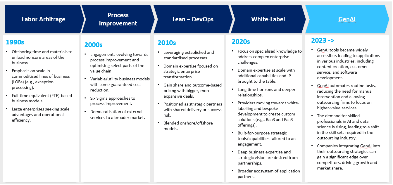 IT services value focus