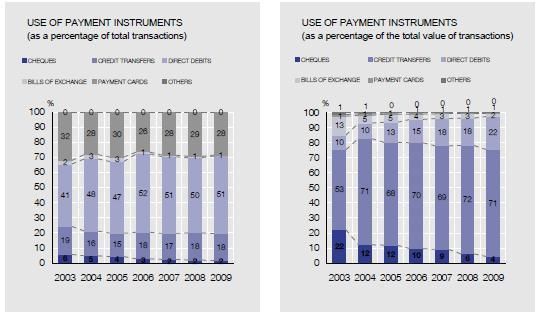 SNCE Payments Volume