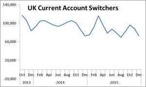 UK Account Switching
