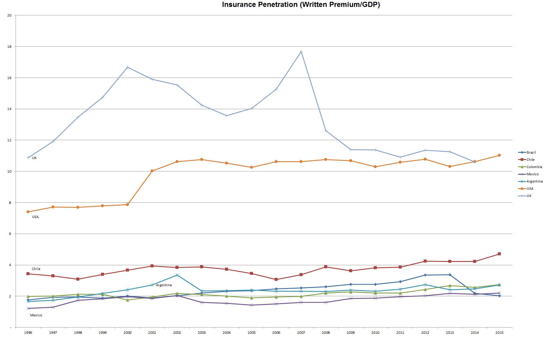 insurance-penetration