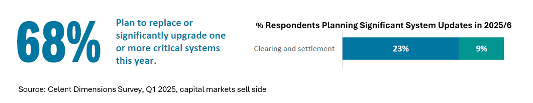 68 percent plan to upgrade critical systems.png