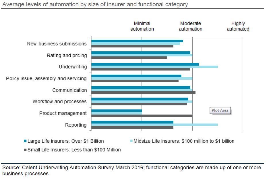 Automation blog graphic
