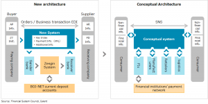 open-innovation-platform