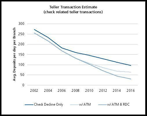 teller-transactions