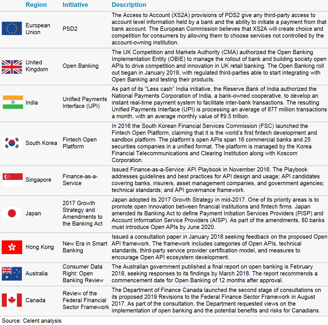 Open Banking Regulations