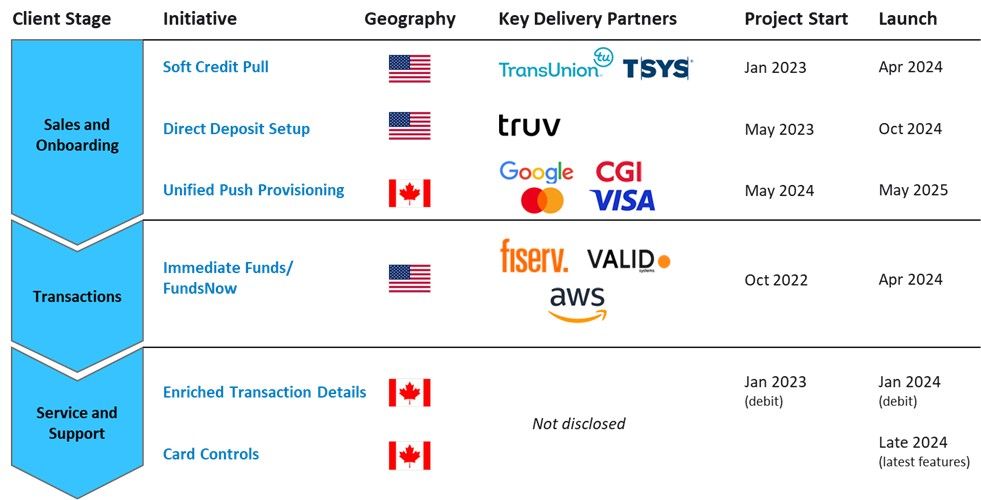 BMO MB initiatives.jpg