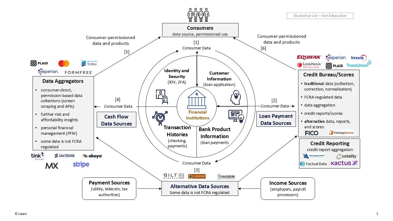 Celent - Plaid-FICO Cashflow Underwriting Score BLOG.jpg