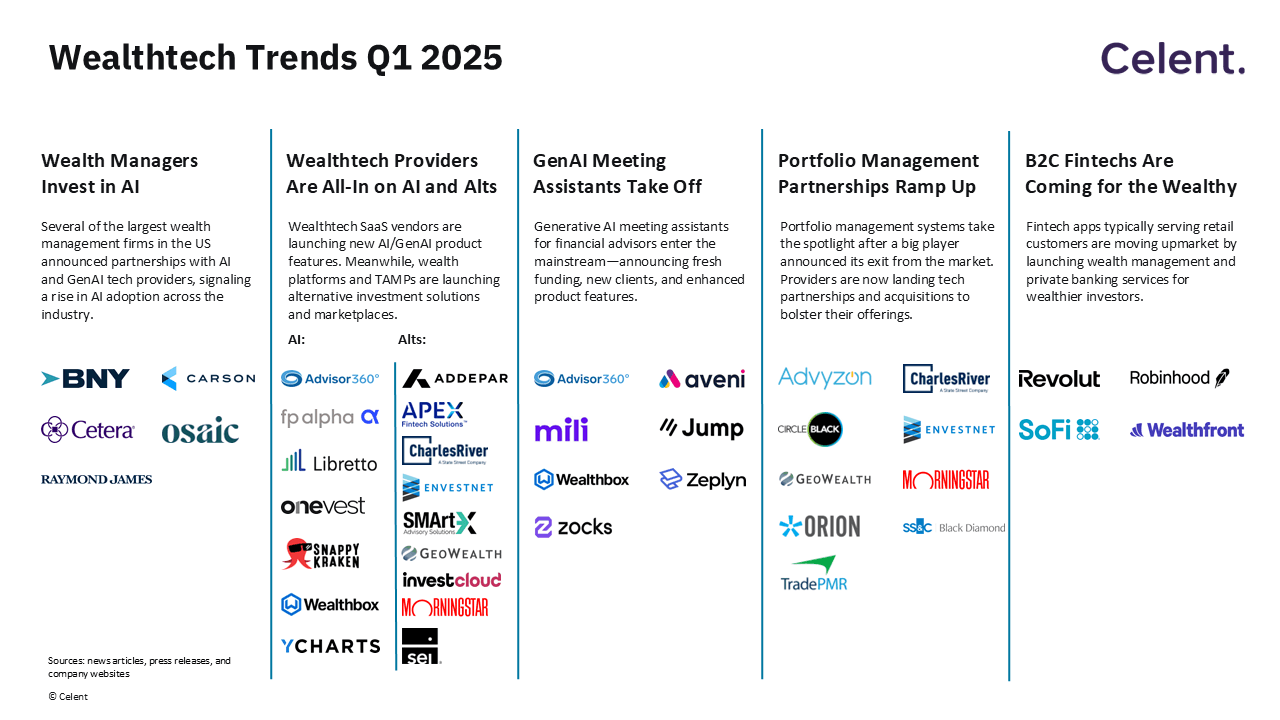 Celent WealthTech Trends Q1 2025.png