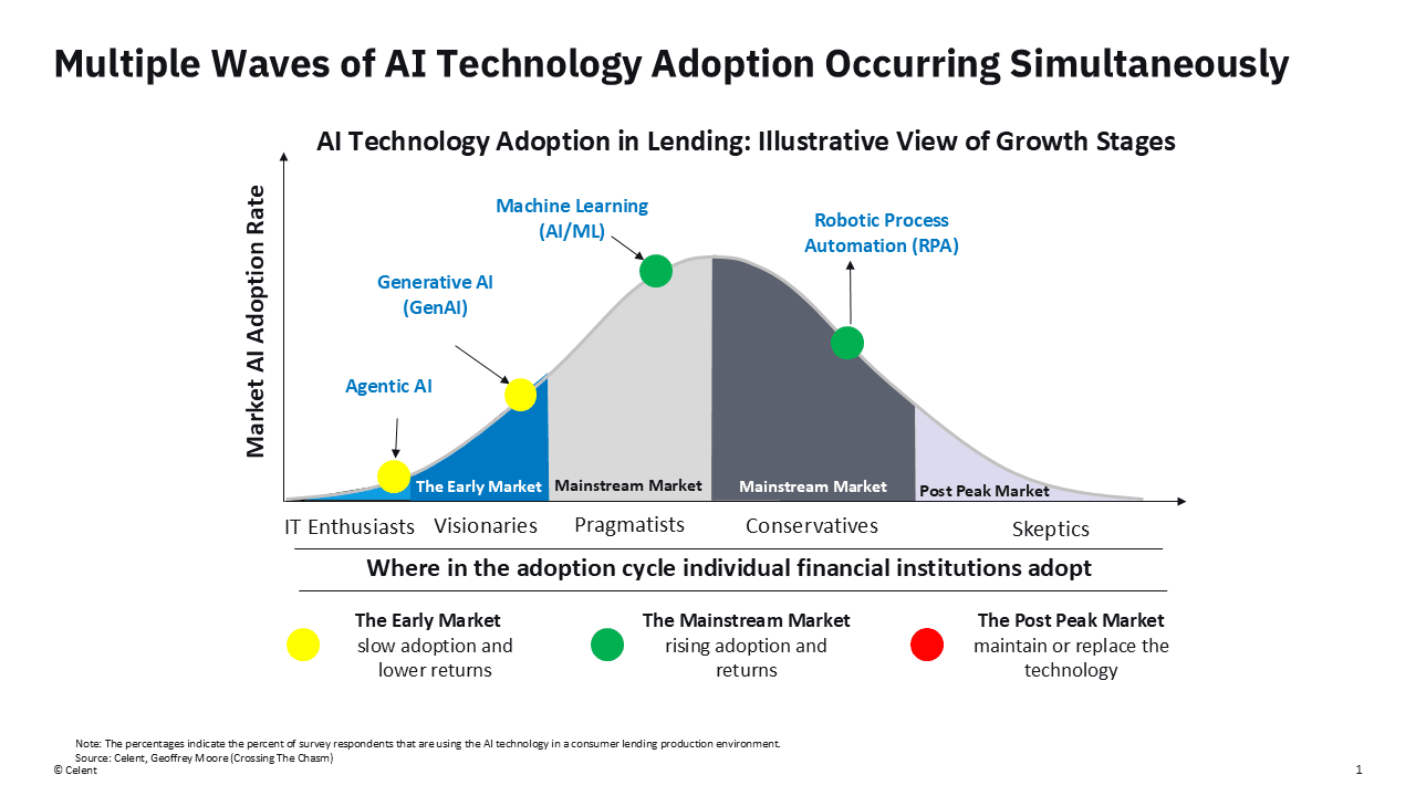 Chart for Celent dot com.png