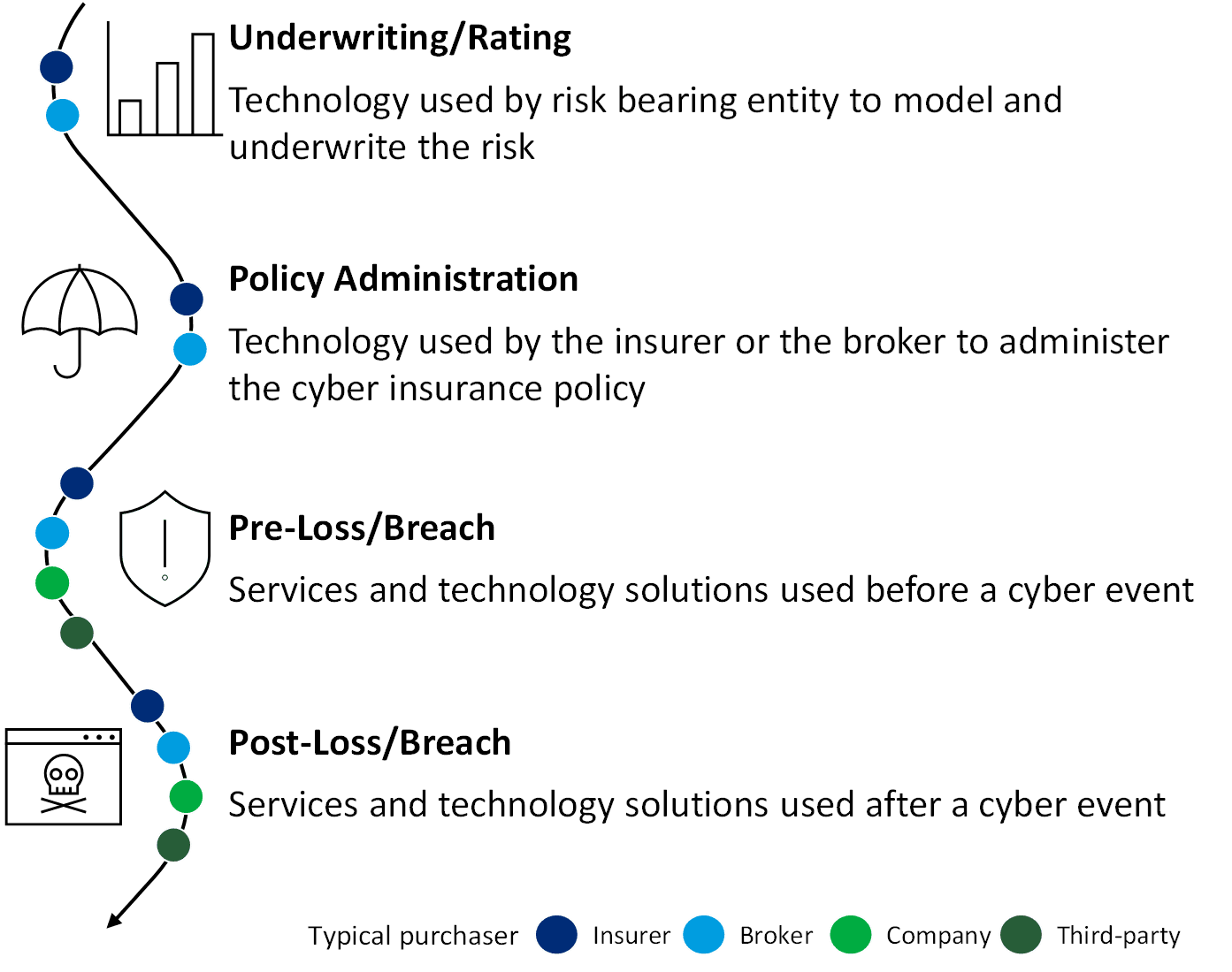 CyberRiskEcosystem.png
