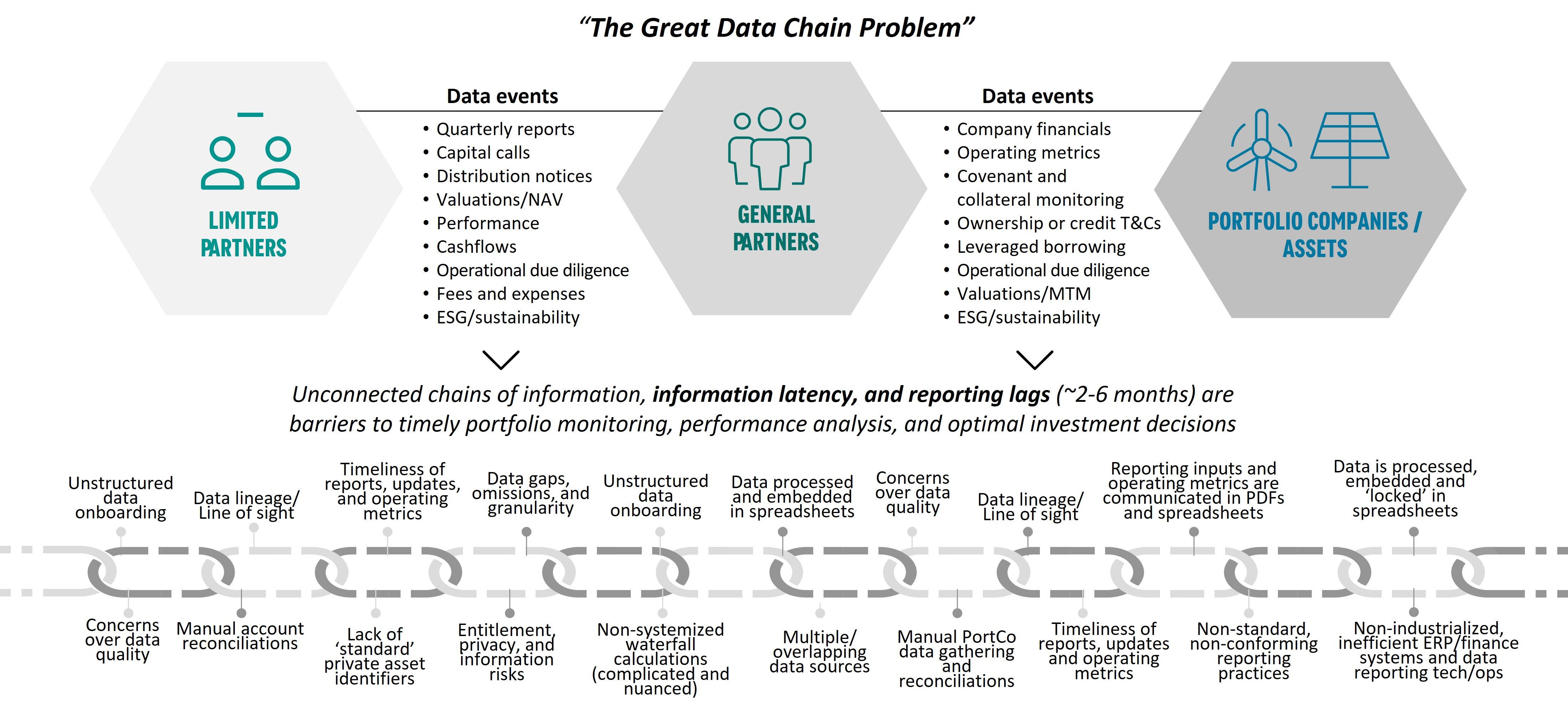 Data chain problem.jpg