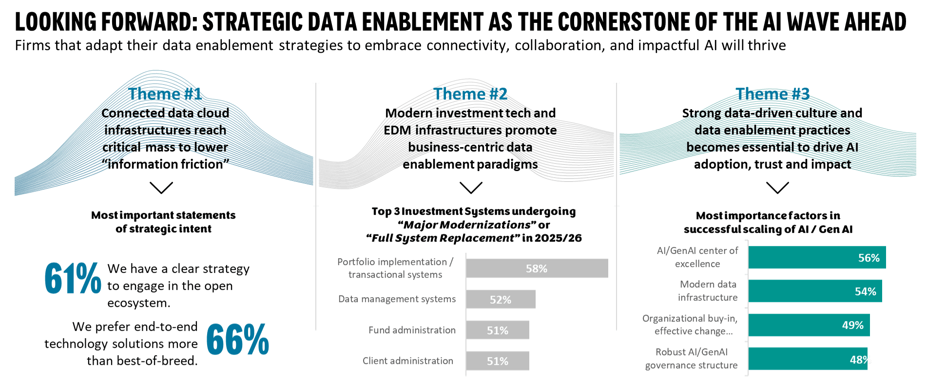 Data cornerstone AI.png