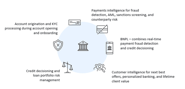 Decision intelligence examples.png