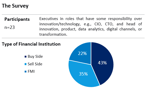 GenAI Respondents Chart.png