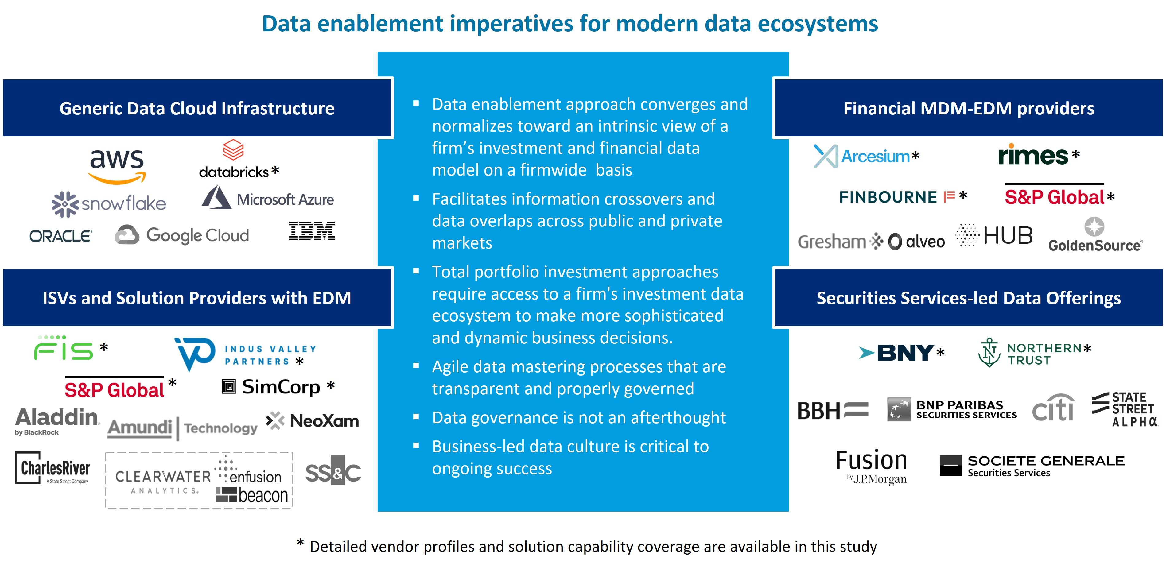 Imperatives for modern data ecosystems.jpg