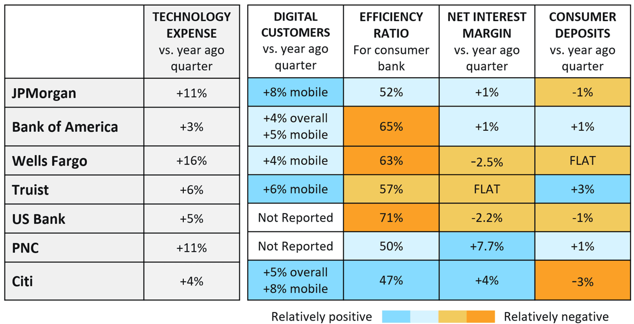 Large US Bank Earnings Metrics Diagram.png