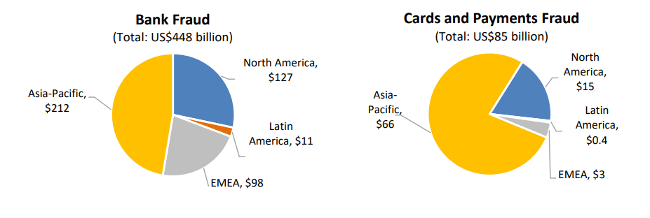 Mitigating Fraud.png