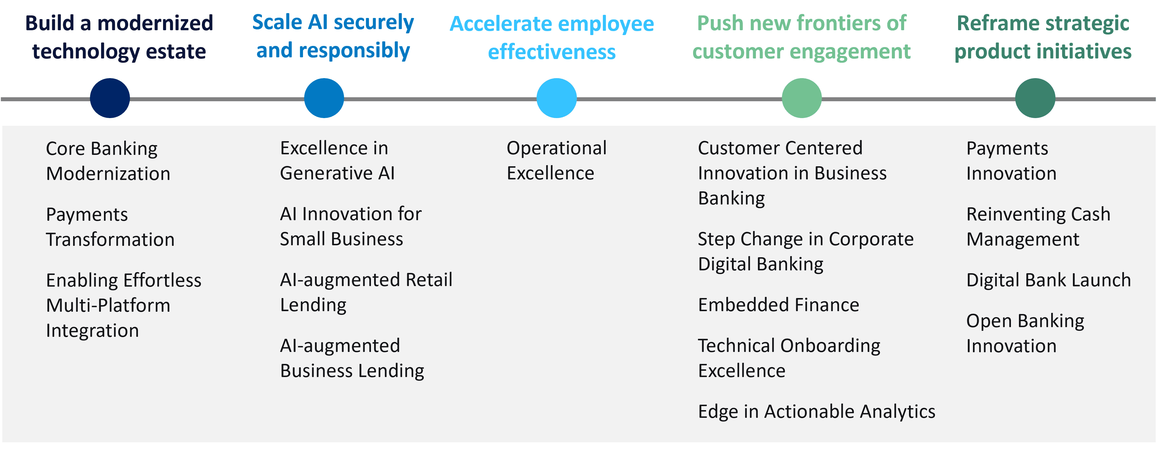 Model Bank Awards Main Graphic.png