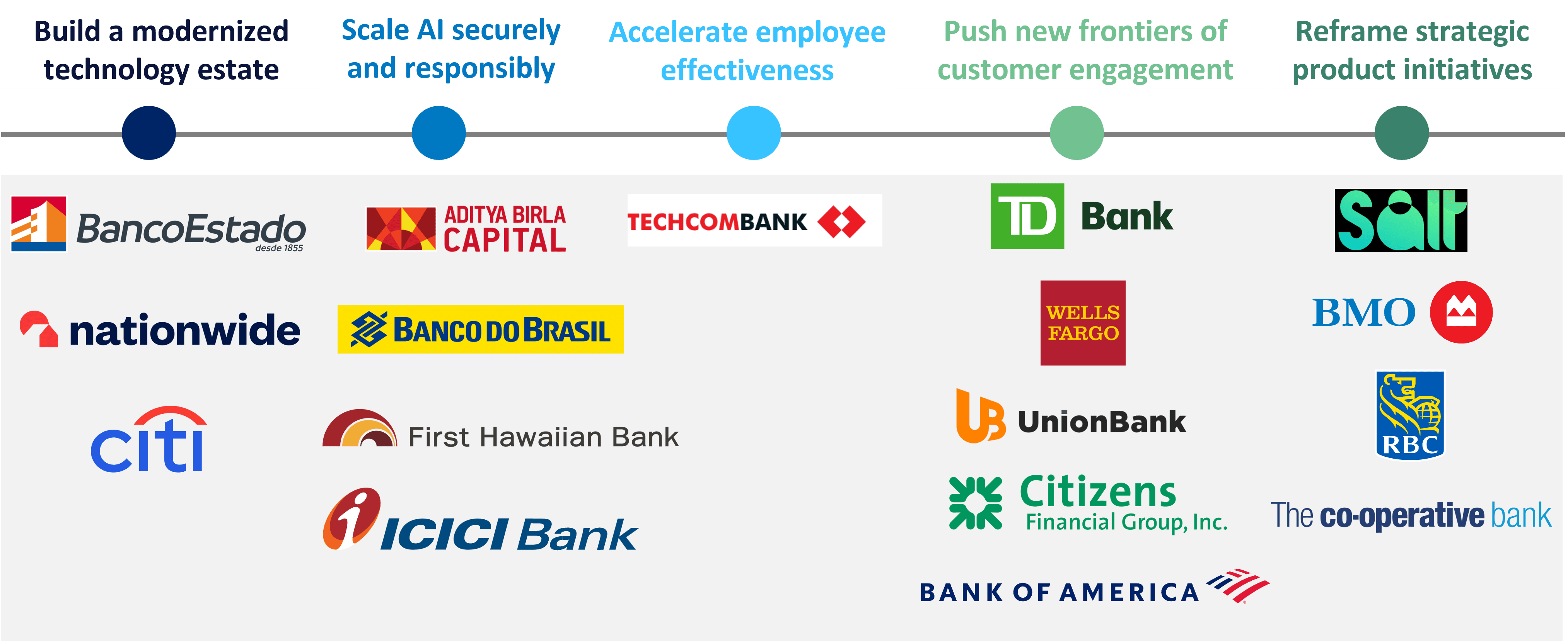 Model Banks Logos.png