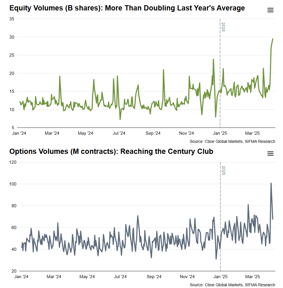 SIFMA Equity and Options Vol Charts.png