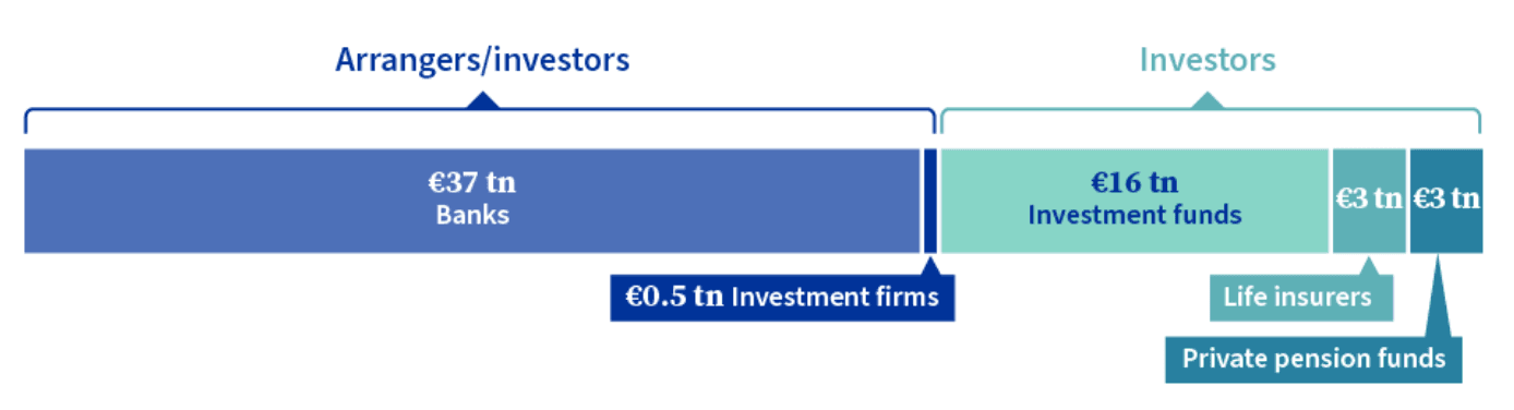 SIU related_EU FMI.png