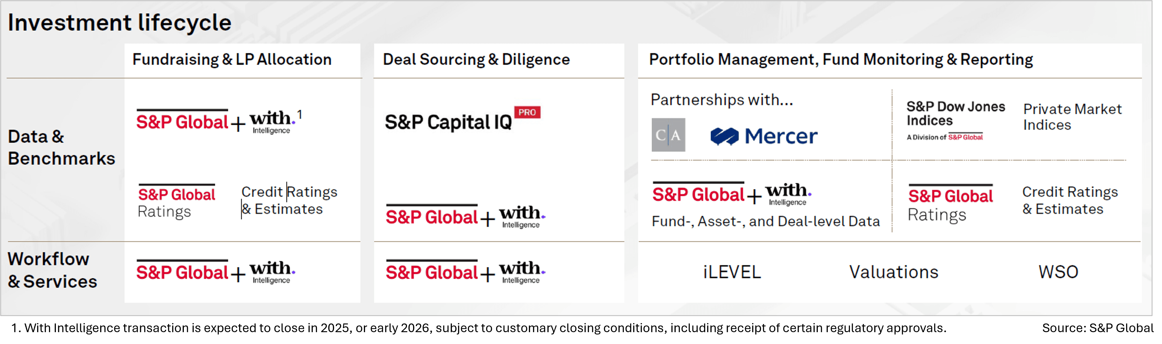 S&P Acquires With Intelligence.png