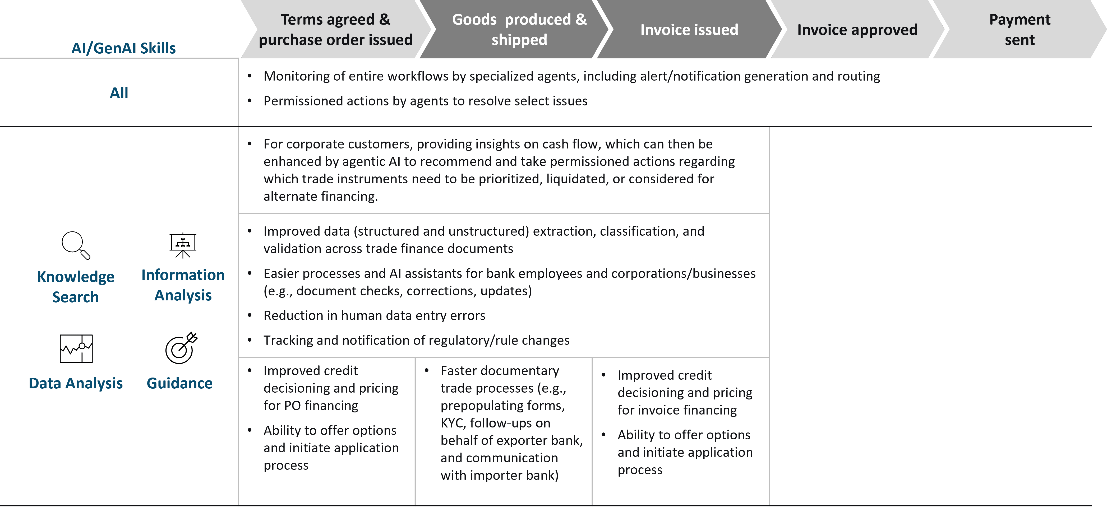 Value chain for celent.com.png